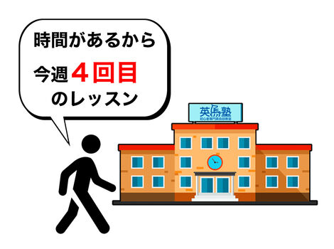 通い放題